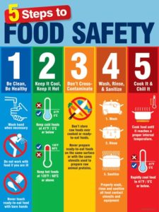 Food Safety Posters | Safety Poster Shop