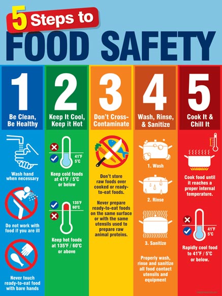 Steps To Food Safety Food Safety Posters Food Safet Vrogue Co