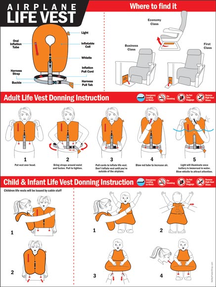 Airplane Life Vest Donning Instructions | Safety Poster Shop
