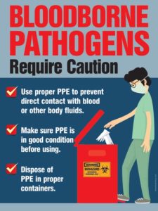 Bloodborne Pathogens Require Caution | Safety Poster Shop