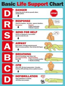 DRSABCD Action Plan | Safety Poster Shop