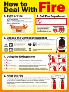 fire extinguisher | Safety Poster Shop