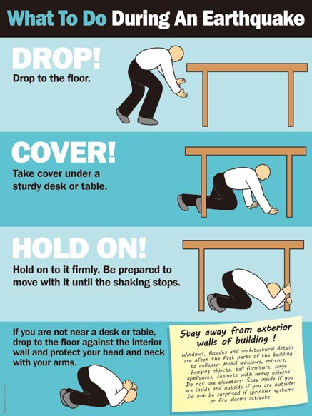 earthquake safety poster