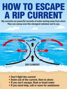 Water Safety Posters | Safety Poster Shop