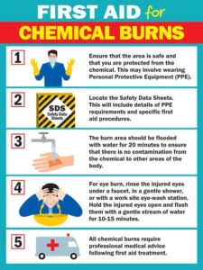 First Aid For Chemical Burns (1) | Safety Poster Shop