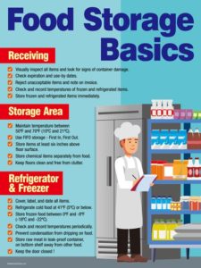 Food Storage Hierarchy Chart Pdf