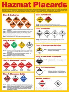 Safety Signs | Safety Poster Shop