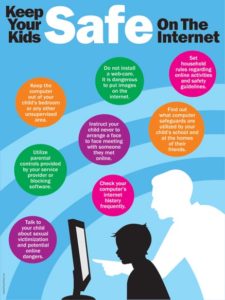 Keep Your Kids Safe On The Internet | Safety Poster Shop