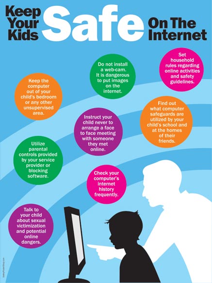 Internet Safety Poster Ideas For Kids