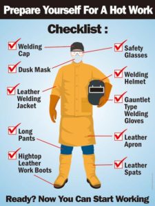 Welding Safety Posters | Safety Poster Shop