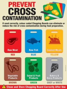 Prevent Cross Contamination | Safety Poster Shop