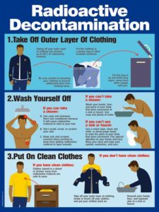 Radioactive Decontamination | Safety Poster Shop