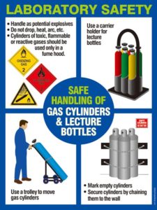 Gas Cylinder Safety | Safety Poster Shop