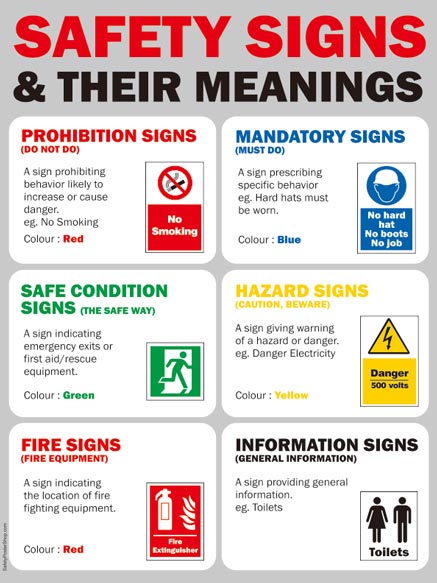 fire safety symbols and meanings