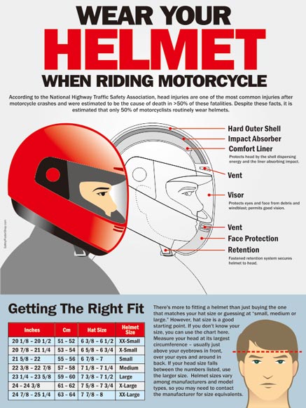 Wear Your Helmet When Riding Motorcycle | Safety Poster Shop