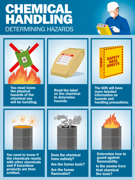 Chemical Safety Posters Safety Poster Shop Part 2 Safety Posters Images