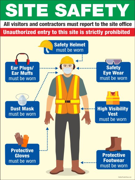 PPE Posters | Safety Poster Shop
