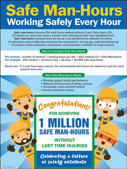 Safe Man Hours